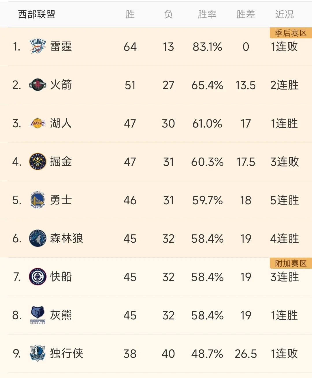 包含里程碑夜!斯图加特状态回暖,NBA常规赛冲刺阶段刷纪录,管理层满意,临场指挥获称赞的词条 包含里程碑夜!斯图加特状态回暖,NBA常规赛冲刺阶段刷纪录,管理层满意,临场指挥获称赞的词条