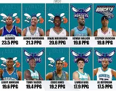 九游体育-窗口期夏洛特黄蜂调整名单以备NBA季后赛，状态回暖环节打磨，话题不断，年轻球员得到机会的简单介绍