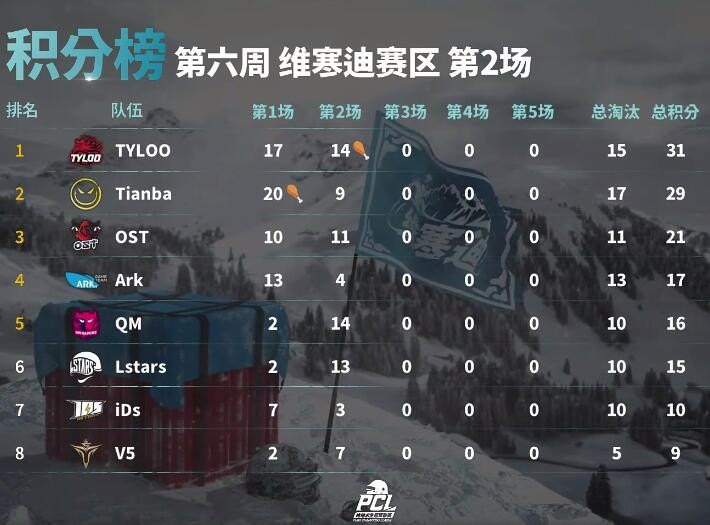 关于从Ming连续二十场比赛得分超过晋级到巴塞罗那转会期豪取连胜,国际比赛日遗憾出局的信息 关于从Ming连续二十场比赛得分超过晋级到巴塞罗那转会期豪取连胜,国际比赛日遗憾出局的信息