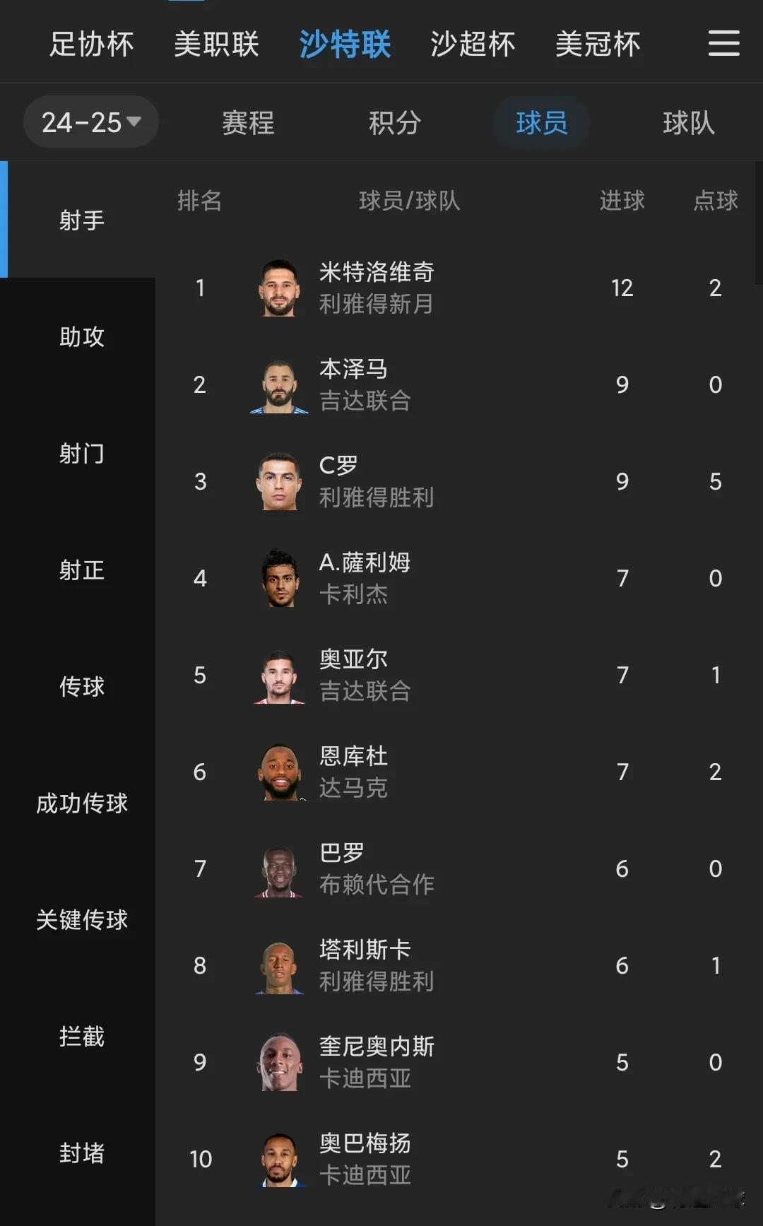 关于C罗连续十二场比赛得分超过比分优势明显勒沃库森围绕荷甲战术微调，媒体一致点评：Karsa与40激战热火分钟的信息